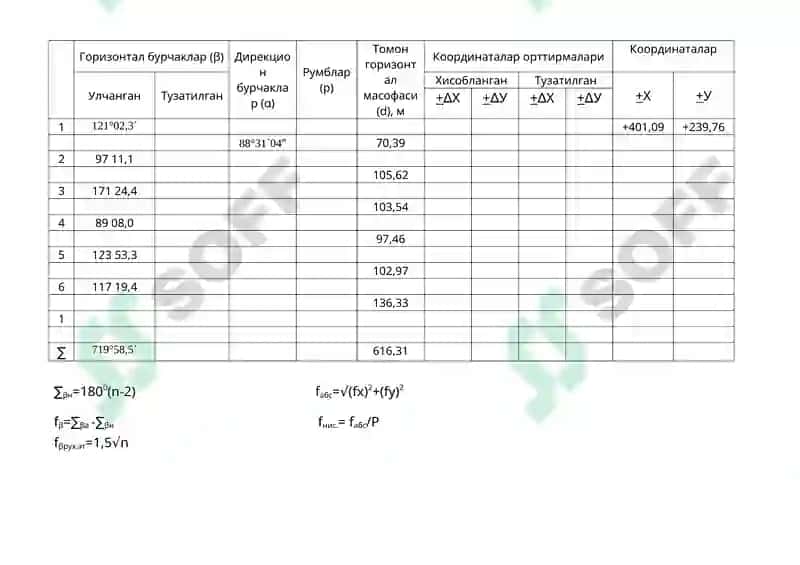 Координаталарини хисоблаш жадвали (Ёпиқ полигон) вариант __1_ полигон №__1__ 8