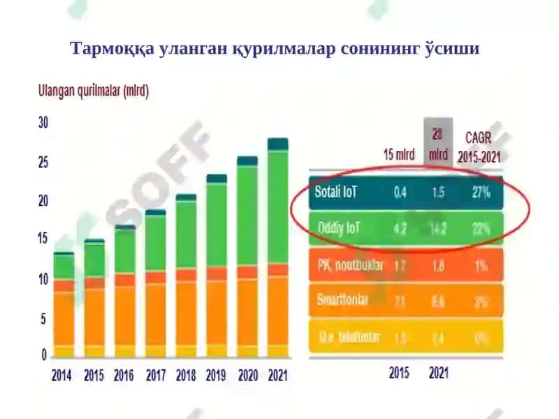 5G технологиялари 8