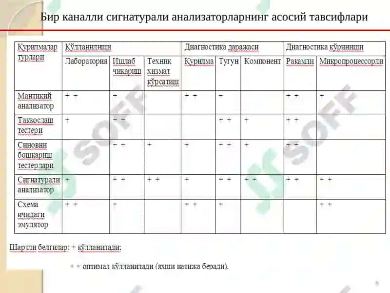 Бирканалли сигнатурали анализатор 8
