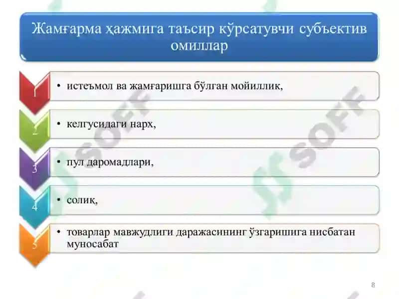 Реал фоиз ставкаси (rate (r)) 8