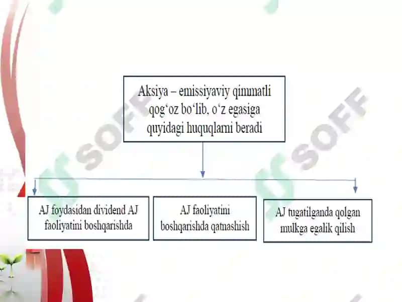 AKSIYALAR BOZORI 8