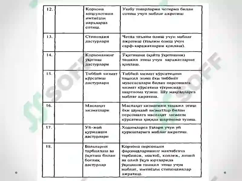 Инсон ресурсларини равишлантириш 8