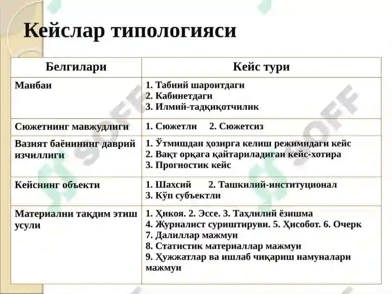 ТАЪЛИМ ЖАРАЁНИДА ҚЎЛЛАНИЛАДИГАН ИНТЕРФАОЛ ТАЪЛИМ ТЕХНОЛОГИЯЛАРИ 8