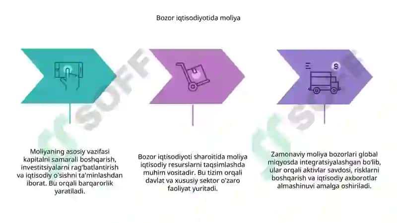 Zamonaviy moliyaning tushunchasi 8