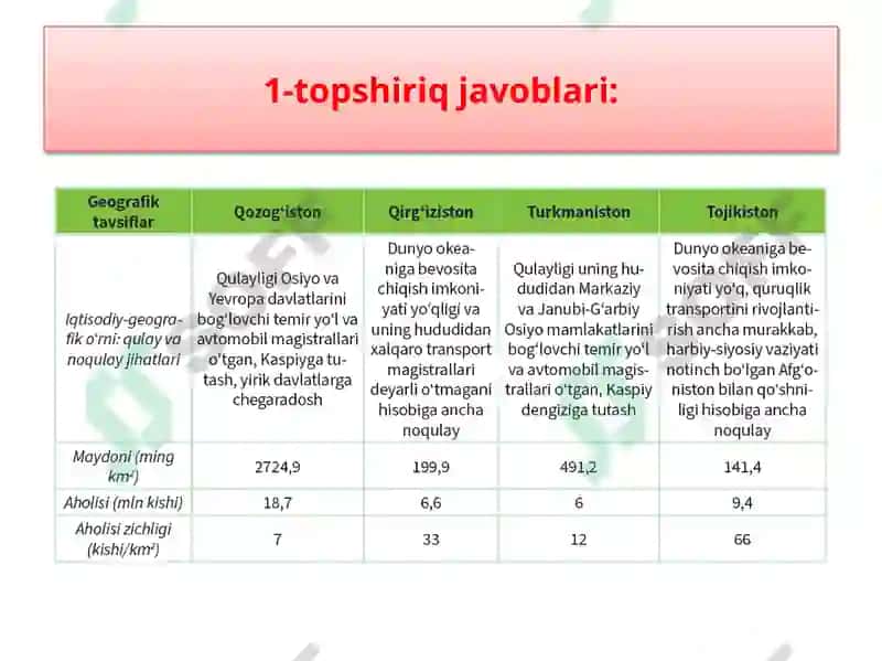 Amaliymashg‘ulot Markaziy Osiyo mamlakatlarining qiyosiy geografik tavsiﬁ 8