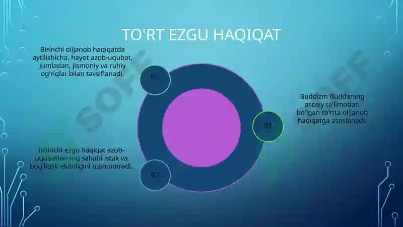 Buddizm dini tarixi va asosiy g'oyalari 8
