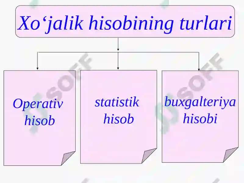 Buхgalteriya hisobining mazmuni va mohiyati 8
