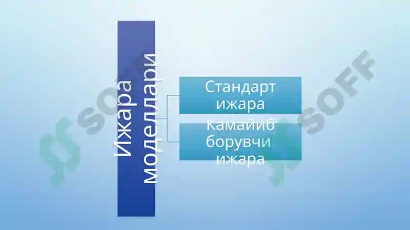 Ижара шартномаси 8