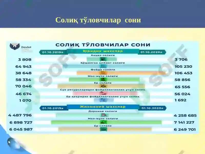 Фойда солиғи ва унинг моҳияти 8
