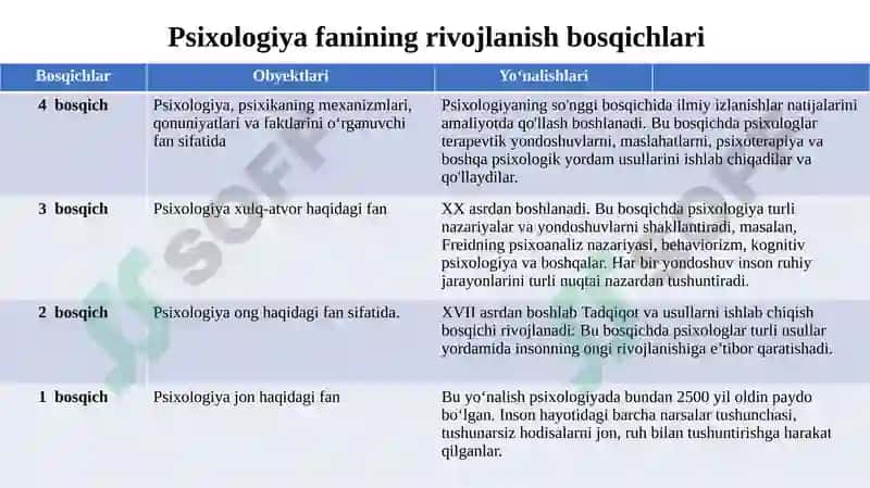 UMUMIY PSIXOLOGIYA 8