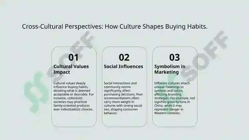 Understanding Buyer Psychology 8