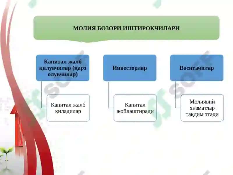 Молия бозори ва фоиз ставкалари 8