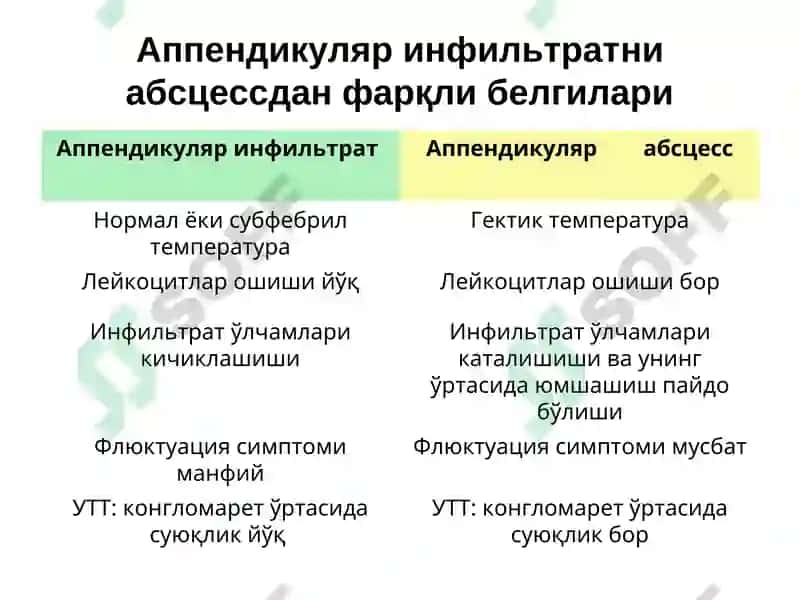 Ўткир аппендицит асоратлари 8