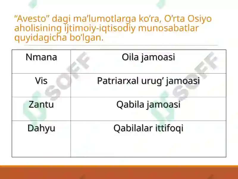 “AVESTO” – Zardushtiylikning muqaddas kitobi sifatida 8