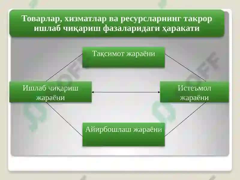 Иқтисодиёт 8