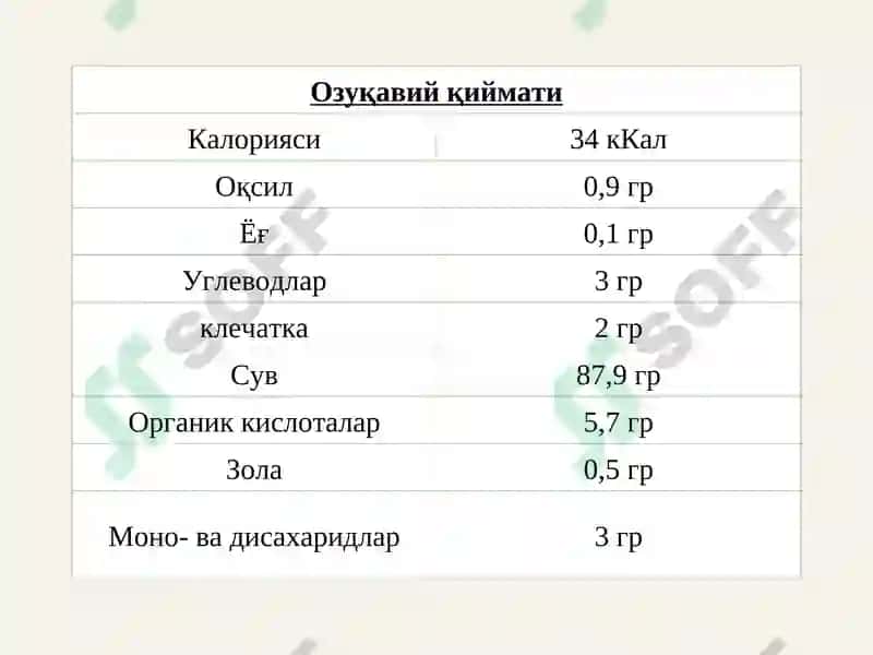 Цитруслар мевалари 8