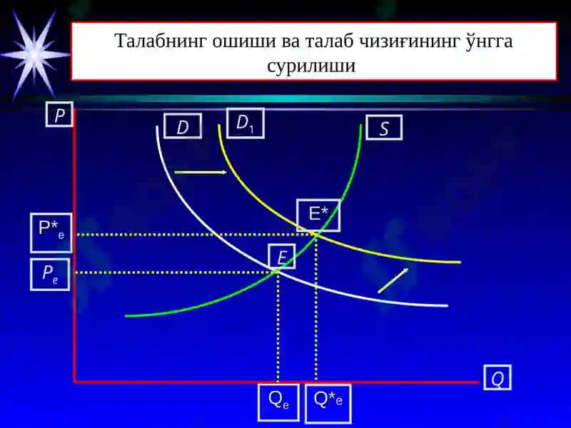 Бозор мувозанатини таъминлаш моделлари 8