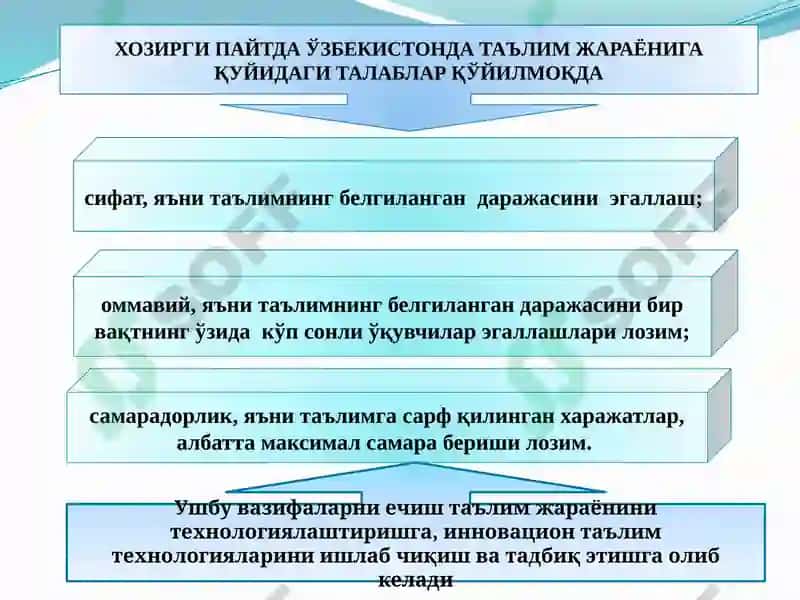 ИННОВАЦИЯ 8
