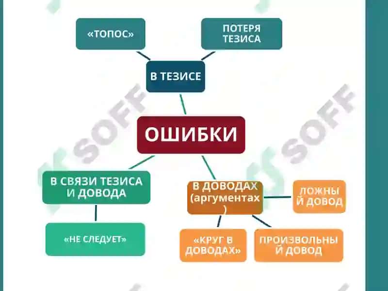 Ошибки аргументации 8