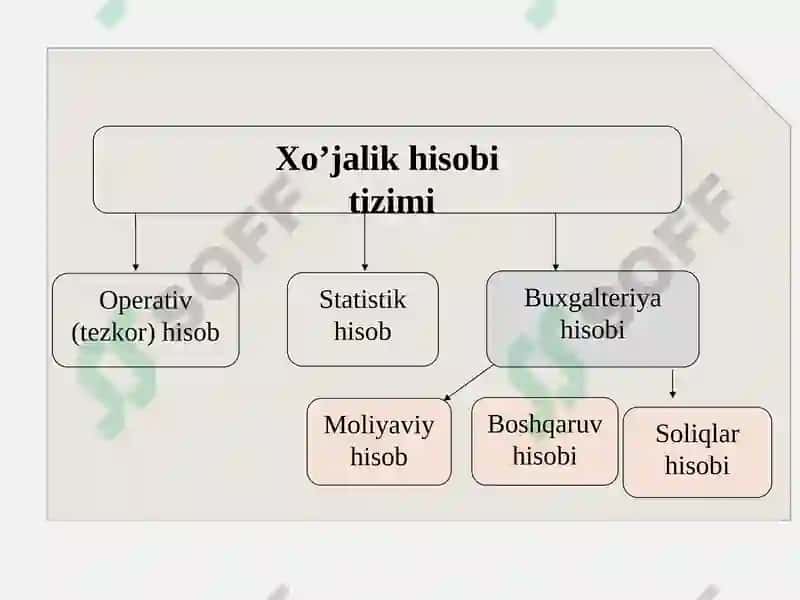 Buxgalteriya hisobi faniga kirish 8