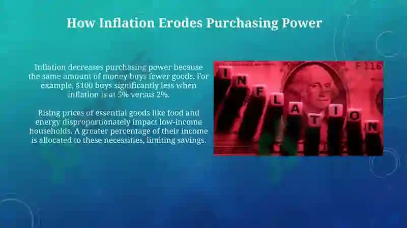 The Impact of Inflation on Consumers 8