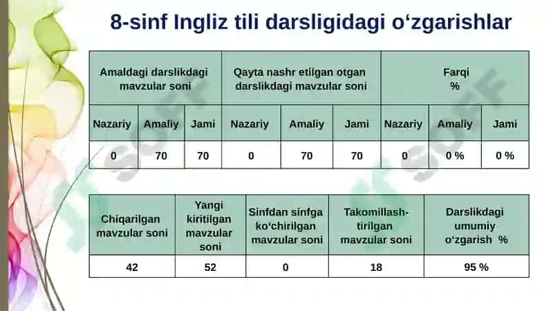 O‘quv qo‘llanmalar 8