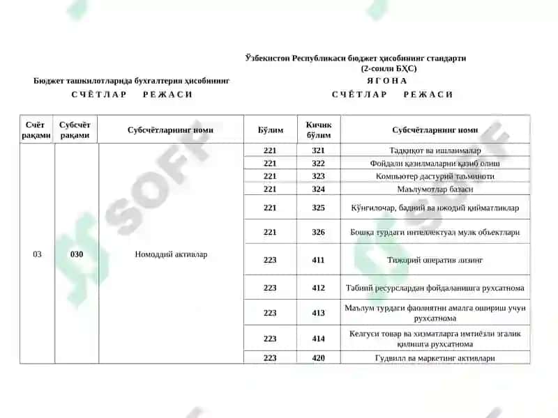Номоддий активларда бухгалтерия ҳисоби 8