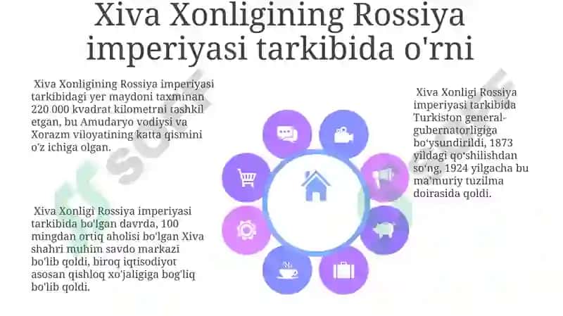 Xiva Xonligi tugatilishi 8
