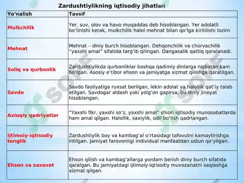 Qadimiy dinlarning iqtisodiy jihatlari 8