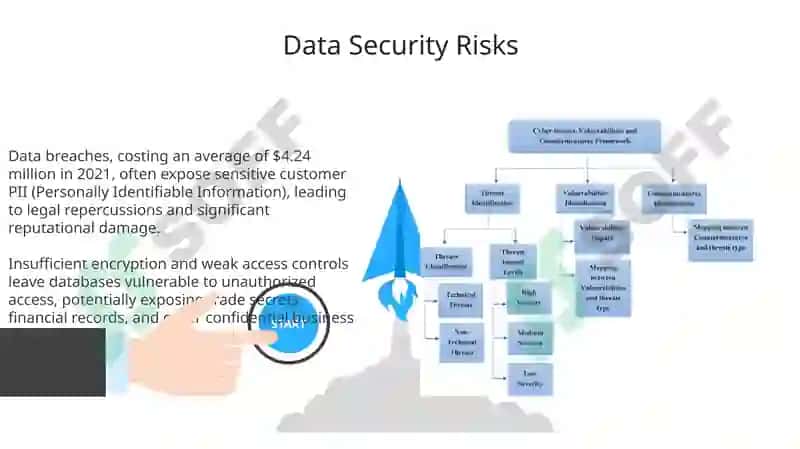 Cybersecurity Threats and Business Vulnerabilities 8