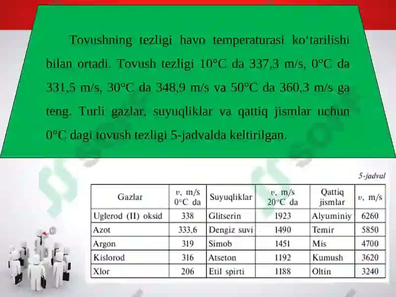 Tovushning tarqalishi 8
