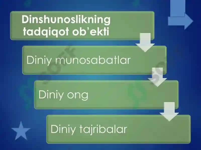 Dinshunoslik faniga kirish 8