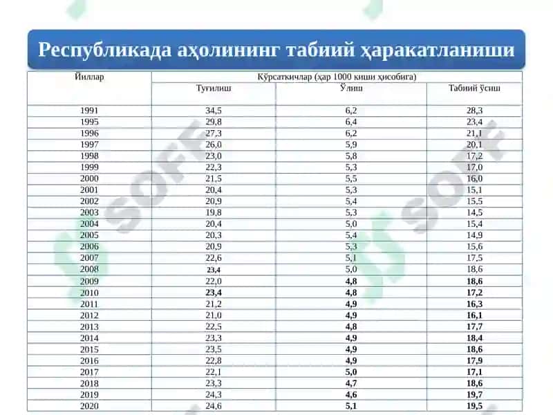 Ҳозирги авлод 8