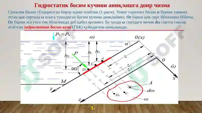 Гидростатик босим кучининг текис сиртгатаъсири 8