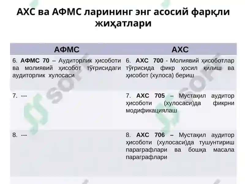Аудитнинг халқаро стандартлари 8