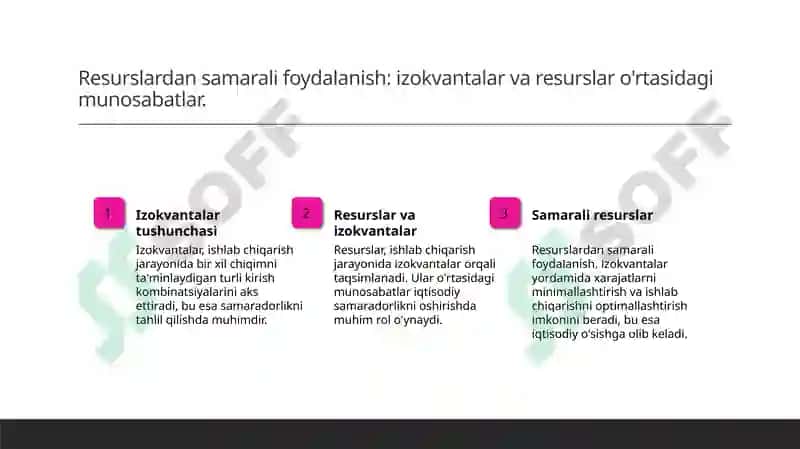 Izokvantalar xaritasi va uning xususiyatlari 8
