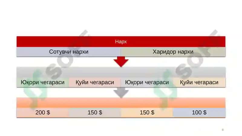 Mikroiqtisodiyot (2-kurs sirtqi) 8