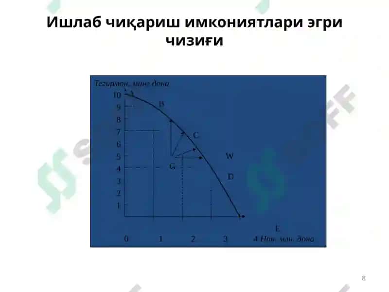 Иқтисодий фаолият ва ишлаб чиқариш 8