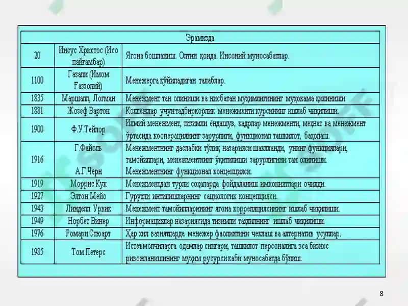 Бошқарув ҳисоби 8