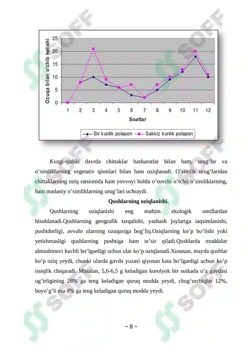 Qushlar sinfi Kurs ishi 8