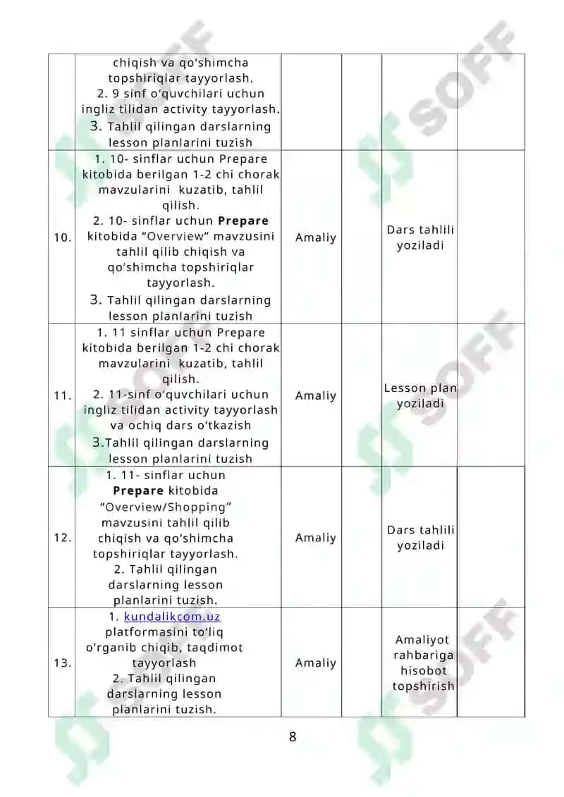 Malakaviy Amaliyot Dasturi 60111800 8