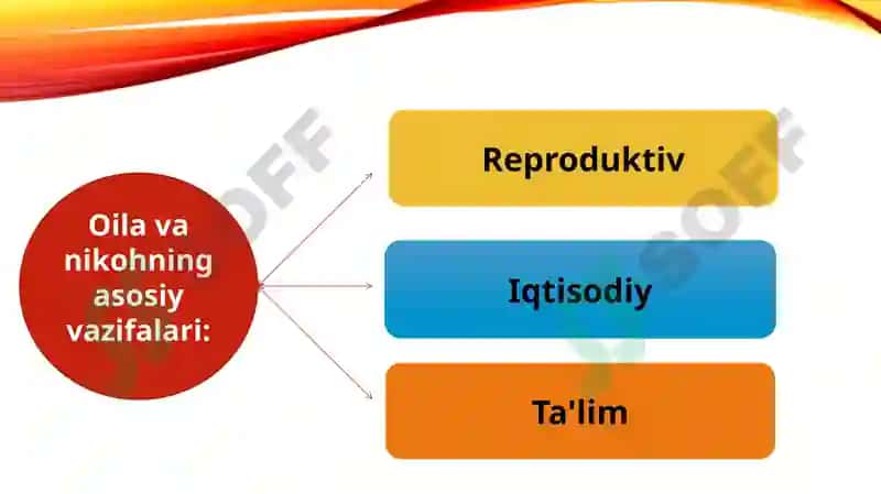 Oilaviy faoliyatni tashkil etish 8