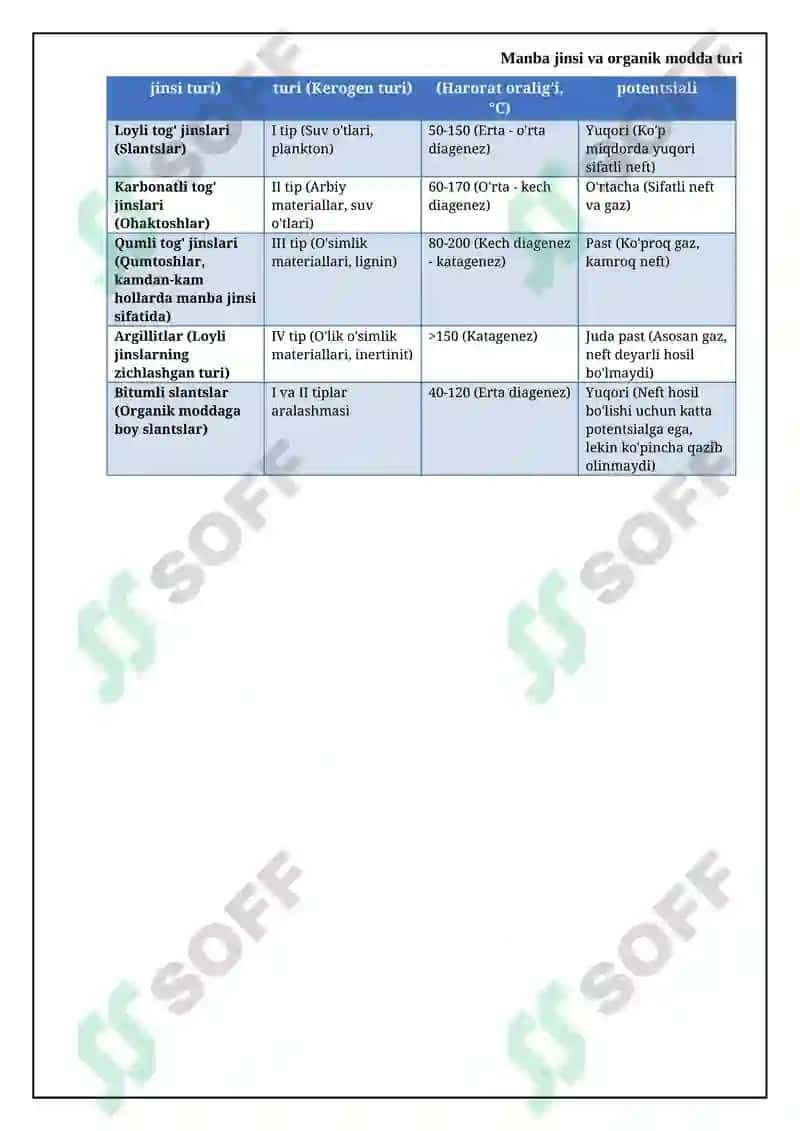 Organik moddalarning neftga aylanish omilari 8