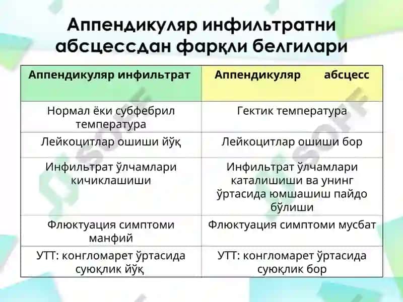 Ўткир аппендицит асоратлари 8