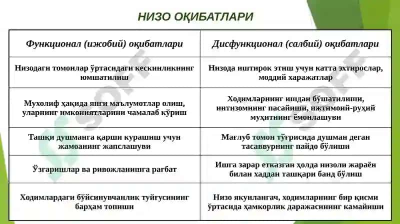 Низо ва стрессларни бошқариш 8