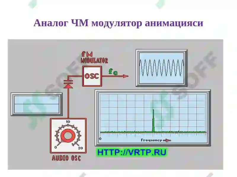 Кўп позицияли манипуляциялаш усуллари 8