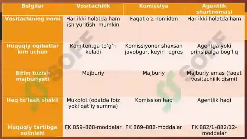 Vositachilik Shartnomasi 8