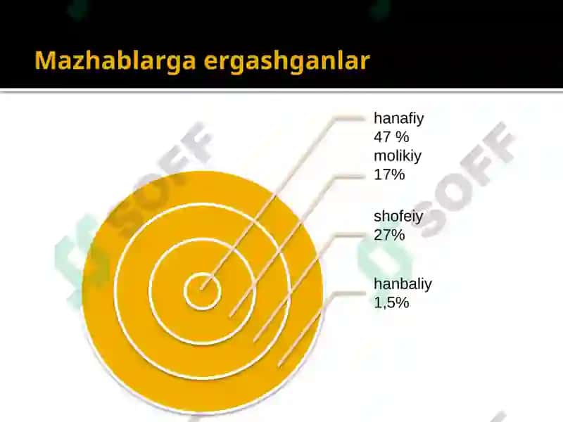 Hanafiylik mazhabi tarixi 8