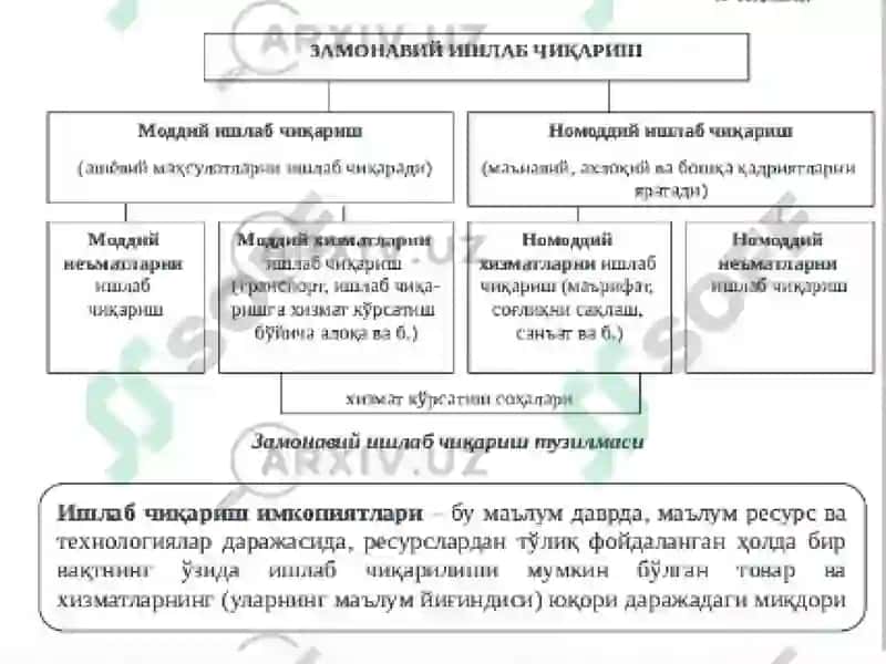 Ишлабчиқариш назарияси 8