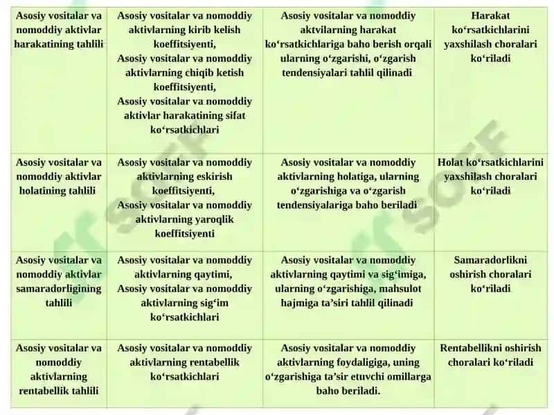 Korxona Operatsion Faoliyatining Tahlili 8